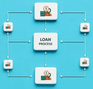 loan process workflow