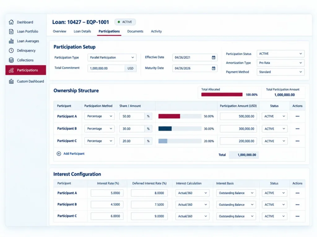Nortridge loan participation setup showing ownership percentages, participant allocations, and individual interest rates. 